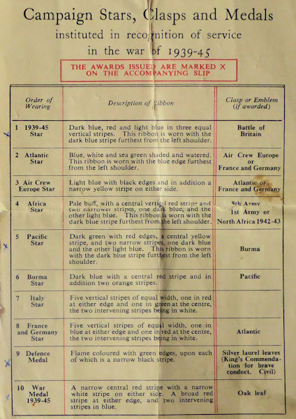 Campaign Stars and Medals list - 77kB jpg