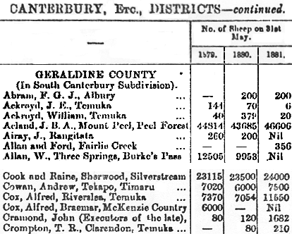 Sheep owner Returns 1879-1880-1881 - kB gif