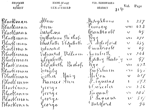 George Blackman's GRO birth registration - 16Kb gif