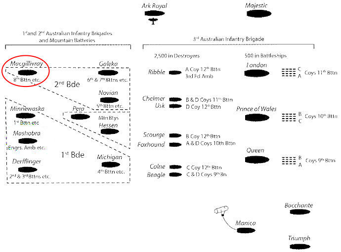 Clan MacGillivary at Gallipoli - 51kB jpg