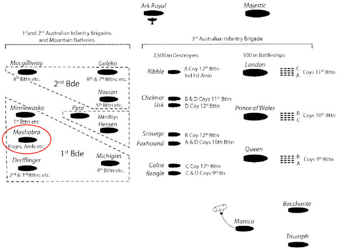 Anzac landing ships - 49kB jpg